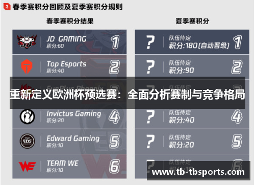 重新定义欧洲杯预选赛：全面分析赛制与竞争格局