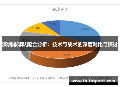 深圳排球队配合分析：技术与战术的深度对比与探讨